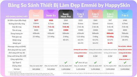 So Sánh Các Dòng Máy Làm Đẹp Nhà Emmié by HappySkin