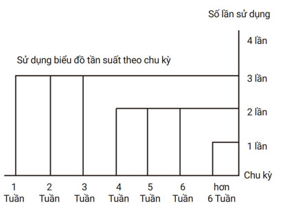 Bước 4: Đeo kính bảo hộ