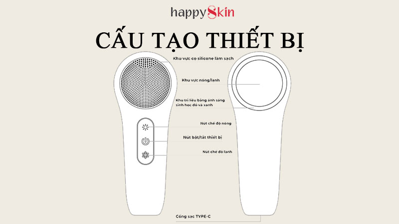 Cấu Tạo Của SonicRadiant 5-in-1 Beauty Device